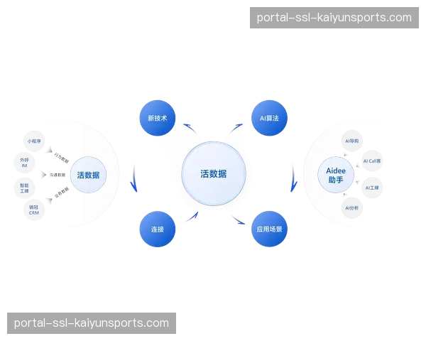 创新周期AI实时战术分析工具普及 提升专业观赛深度